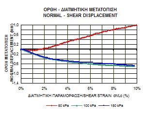 Πίνακας 8.5.