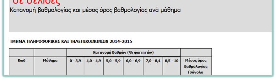 εύρεση κείμενο στο σχετικό πλαίσιο και πατώντας ένα από τα πλήκτρα «Εύρεση» και «Εύρεση επομένου»,