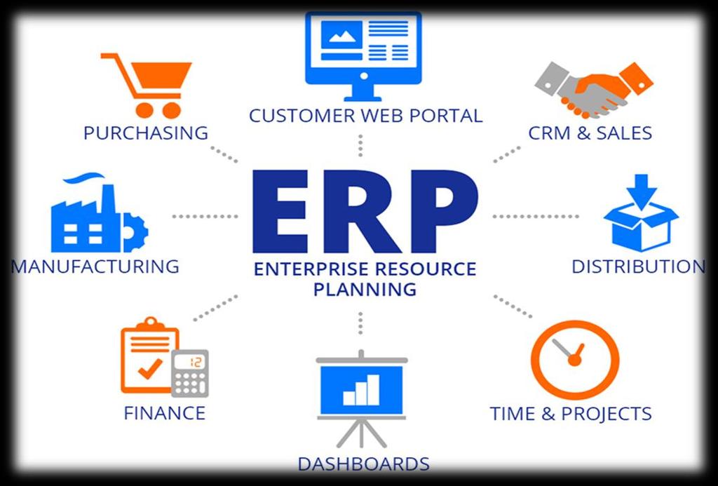 ERP (Enterprise Resource Planning) Αγορές Εξυπηρέτηση πελατών Πωλήσεις/ Marketing Εργοστάσια Οικονομικά Logistics Projects Στατιστικές/Πίνακες