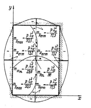 207 284 522 47 207 522 47 284 557 406 Όποτε για τις πλάκες 1,2,4 και 5 o 1093 + 557 165 o