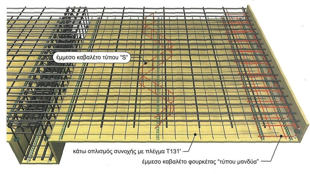 Απλά οπλιςμζνεσ πλάκεσ Τυπικζσ εικόνεσ όπλιςησ (8/9) (1) Κωνςταντινίδθσ Απ.