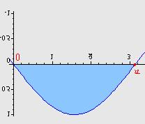 Mte ijug: Rijeseni zdci iz vise mtemtike 9. Izrcunj povrsinu i moment inercije lik nstlog rotcijom funkcije = sin oko osi.