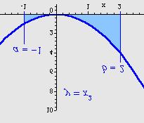 Mte ijug: Rijeseni zdci iz vise mtemtike du du rjesenje je tipicni integrl: = = + C 5 u u u sin sin 5 Uvrstimo grnice integrcije i rijesimo: - - d = = = sin sin s sin in sin 5 5 5 5 5 ( + )( ) () d (