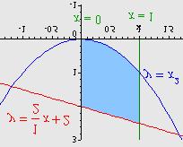 Mte ijug: Rijeseni zdci iz vise mtemtike + d ( ) = + = + + =.