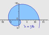 Mte ijug: Rijeseni zdci iz vise mtemtike Izrcunj duzinu luk lncnice = f = e + e u intervlu od = do = ' L f d Duzin lncnice se doije iz: = + ' ' f = e + e = e + e = e + e L = + f ' = = + + d L e e d L