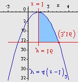 Mte ijug: Rijeseni zdci iz vise mtemtike { } [ ] { 6 } { 6 6 } = f g d = d = d 5 5 6 8 = 56 6 = 56 = 5 5 5 ( ). Izrcunj volumen tijel nstlog rotcijom oko osi, povrsine omedjene s = i prvcim = i = 6.
