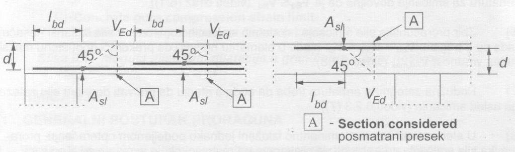 Elementi kojima nije potrebna proračunska armatura za smicanje Proračunska vrijednost nosivosti pri smicanju V Rd,c je data izrazom: V Rd,c 1 3 C k 100 f k b d Rd,c l ck 1 cp w gdje je: f ck u (MPa);