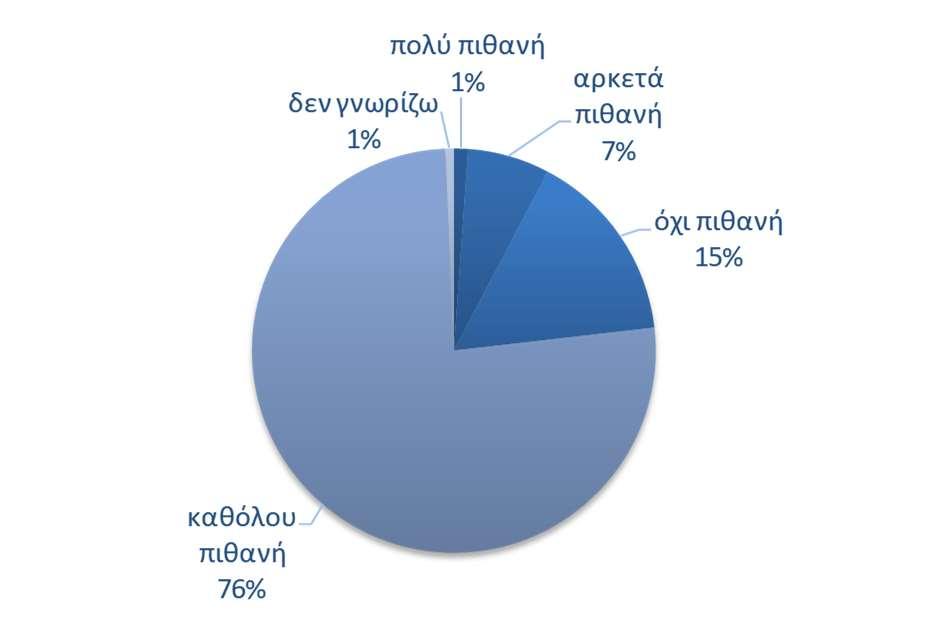 Εντείνονται οι πληθωριστικές προσδοκίες Ανοδικά κινούνται και τον Δεκέμβριο οι προβλέψεις μεταβολών στις τιμές τους προσεχείς 12 μήνες, με το σχετικό δείκτη να διαμορφώνεται στις +13,3 (από +8,6)