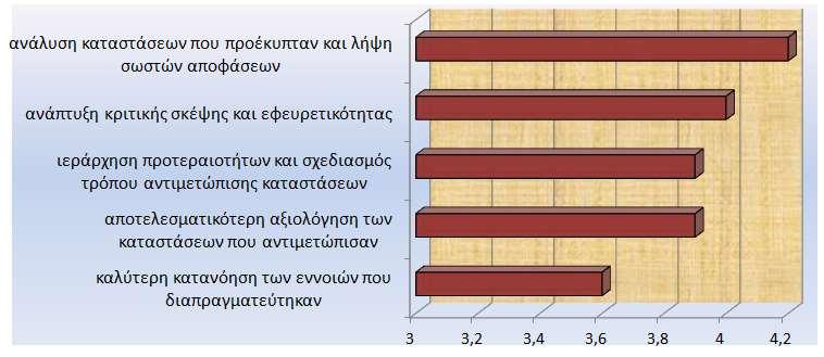 122 Μ. Αρβανίτη, Χ. Κωσταρής, Π.