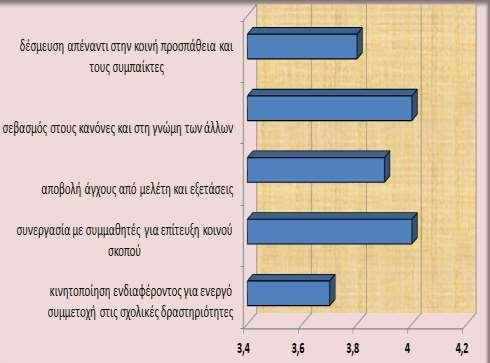μαθητών στη συγκεκριμένη δράση τους βοήθησε να αναπτύξουν τη δημιουργικότητα και την κριτική τους σκέψη σε ένα συνεργατικό περιβάλλον μάθησης.