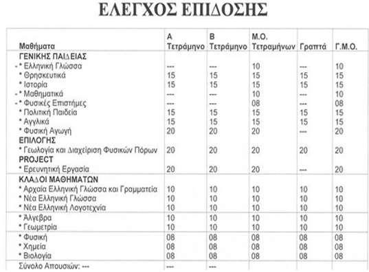 210 Κ. Αποστολόπουλος Εικόνα 1.