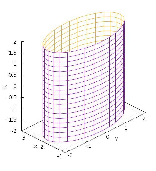 3.4 Plohe drugog reda 2 3.4.5 Cilindri Cilindrična ploha ili cilindar nastaje kada jednadžbu krivulje u ravnini interpretiramo u
