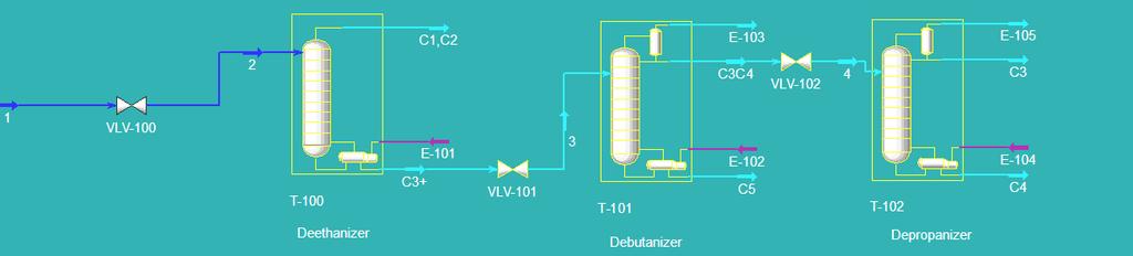 Process Flow diagram of