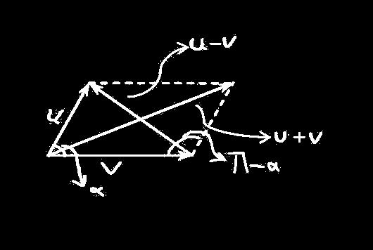 وu اگر هرگاه دارای ابتدای مشترک نباشد هم ارز یکی را بر روی ابتدای دیگری رسم می کنیم. توجه: زاویه بین دو بردار, را با نماد (,) نمایش می دهند.