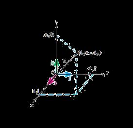 و- و- x,y,z مثال: ثابت کنید طول e v مثال: اگر 3-,6-,6) v باشد برابریک می باشد. e v بردارهای یکه محورهای مختصات را بدست آورید.