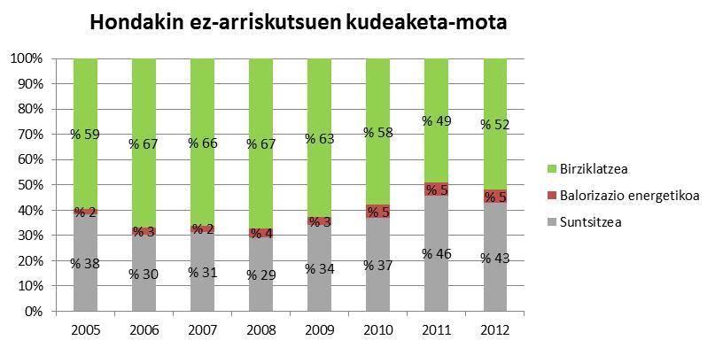 Batez ere industriajarduerako fabrikazio-, transformazio-, erabilera-, kontsumo-, garbiketa- edo mantentze-prozesuetan