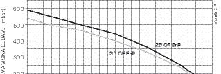MURELLE OF ErP NOVO klasifikacija RANGE RATED KONVENCIONALNI Kombi Zidni konvencionalni kombi plinski bojler 2 izvedbe s otvorenom komorom za izgaranje i s protočnom pripremom TSV, od 23,0 i 27,0 kw