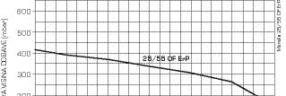 MURELLE 25/55 OF ErP NOVO klasifikacija RANGE RATED KONVENCIONALNI S akumulacijskim spremnikom Zidni plinski konvencionalni bojler s akumul.
