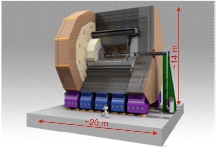 2. Детекторски систем на ILC 2.1. International Large Detector ILD ILD (International Large Detector), схематски приказан на Слици 2.