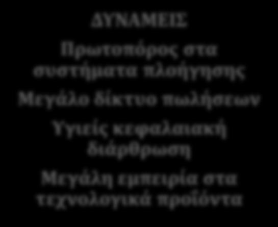 ΕΥΚΑΙΡΙΕΣ Ανάπτυξη στα συστήματα πλοήγησης στην Ελλάδα Προγράμματα εκπαίδευσης για σχολέια Διείσδυση σε άλλες αγορές κυρίως της Δυτικής Ευρώπης