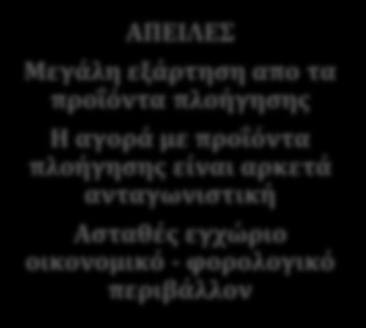 Από τις δραστηριότητες της εταιρίας δημιουργούνται χρηματοοικονομικοί κίνδυνοι, όπως οι κίνδυνοι των συναλλαγματικών ισοτιμιών, μεταβολές των