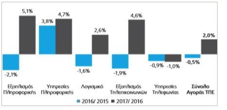 Διάγραμμα 2.