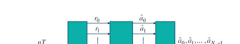 LTE OFDM