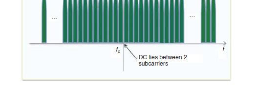 downlink RB =