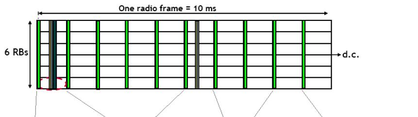 Radio frame