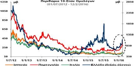 για κατάρτιση συναλλαγών επί των χρηματοπιστωτικών μέσων που αναφέρονται.