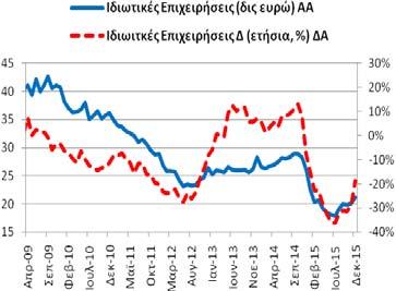 (και ρέπος) των ιδιωτικών επιχειρήσεων (ασφαλιστικές, λοιπά χρηματοπιστωτικά ιδρύματα και