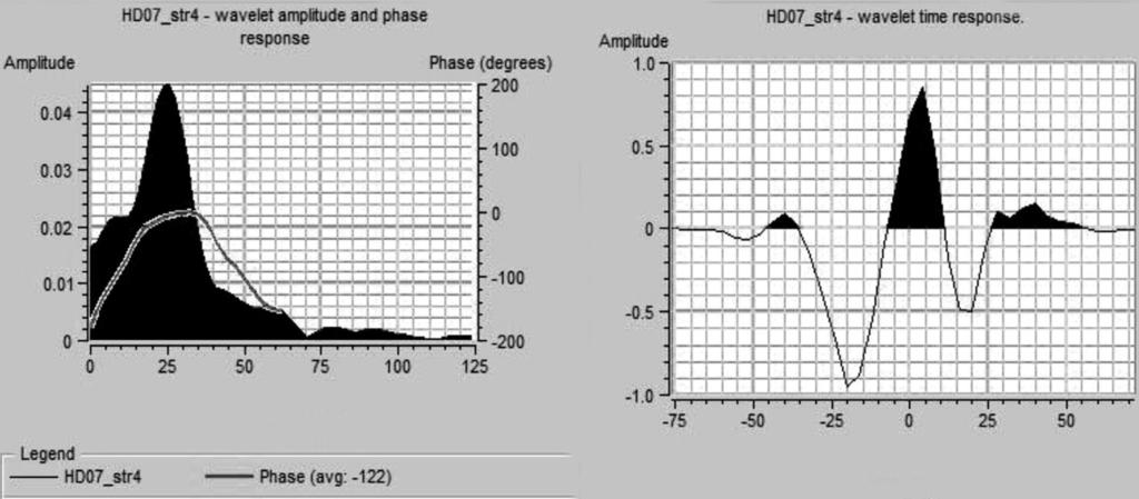 114 شماره 83 ب( الف( دامنه فركانس )Hz( شکل 5 - موجک استخراج شده از تطابق بین چاه HD-07 و داده لرزهای واقعی دامنه عمق عمودي واقعي )m( شکل 6 - تطابق داده لرزهای واقعی و لرزه نگاشت مصنوعی با استفاده از