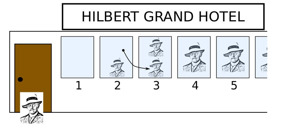 Hilbert