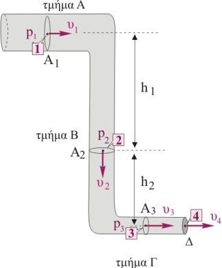 5. Ζνασ κυλινδρικόσ ςωλινασ νεροφ βρίςκεται ςτο κατακόρυφο επίπεδο και αποτελείται από τρία τμιματα μεταβλθτισ διατομισ, όπωσ φαίνεται ςτο διπλανό ςχιμα.