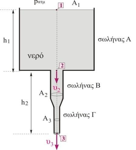 i) Να υπολογιςτεί θ δφναμθ που δζχεται θ τάπα από το νερό, κακϊσ και θ δφναμθ τθν οποία δζχεται από τα τοιχϊματα του ςωλινα, κεωρϊντασ αμελθτζο το βάροσ τθσ.