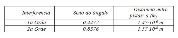 e con este valor conseguiron definir o sistema óptico usado na súa lectura.