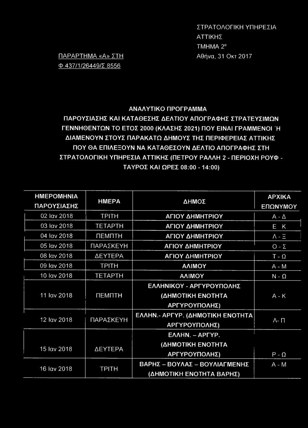 ΔΙΑΜΕΝΟΥΝ ΣΤΟΥΣ ΠΑΡΑΚΑΤΩ ΔΗΜΟΥΣ ΤΗΣ ΠΕΡΙΦΕΡΕΙΑΣ ΑΤΤΙΚΗΣ ΠΟΥ ΘΑ ΕΠΙΛΕΞΟΥΝ ΝΑ ΚΑΤΑΘΕΣΟΥΝ ΔΕΛΤΙΟ ΑΠΟΓΡΑΦΗΣ ΣΤΗ ΣΤΡΑΤΟΛΟΓΙΚΗ ΥΠΗΡΕΣΙΑ ΑΤΤΙΚΗΣ (ΠΕΤΡΟΥ ΡΑΛΛΗ 2 - ΠΕΡΙΟΧΗ ΡΟΥΦ - ΤΑΥΡΟΣ ΚΑΙ ΩΡΕΣ 08:00-14:00)