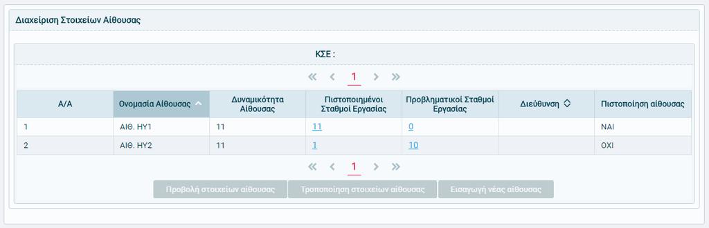 ότι έχει πιστοποιηθεί, την δυναμικότητα του εργαστηρίου, το πλήθος των πιστοποιημένων σταθμών εργασίας και τα τεχνικά χαρακτηριστικά τους, (πατώντας στον αριθμό των σταθμών εργασίας) και το πλήθος