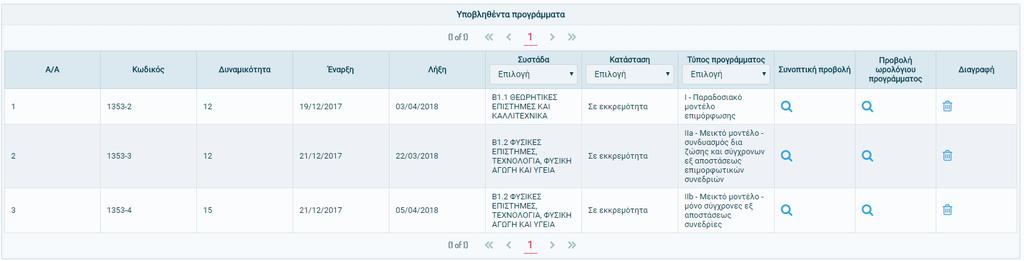 Αφού εισαχθεί ένα πρόγραμμα, τίθεται σε κατάσταση «Σε εκκρεμότητα» μέχρι να ελεγχθεί από το Ι.Τ.Υ.Ε. - «Διόφαντος».