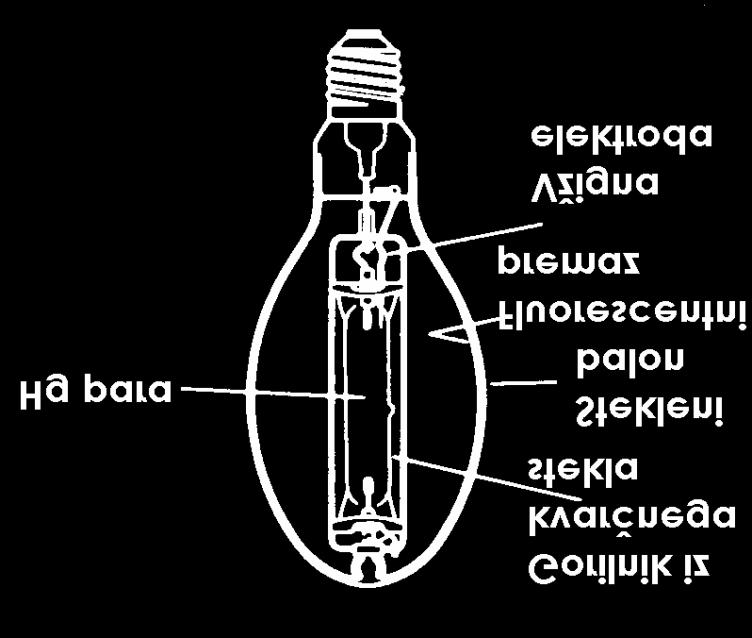 ima fluorescentni premaz. Svetlobni izkoristek: do 60 lm/w. Življenjska doba: >15.