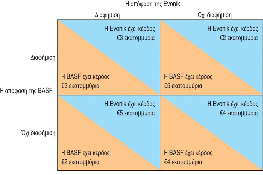 ΣΧΗΜΑ 16.