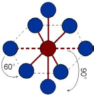 sfere: roşii atomii centrali, albastre liganzii