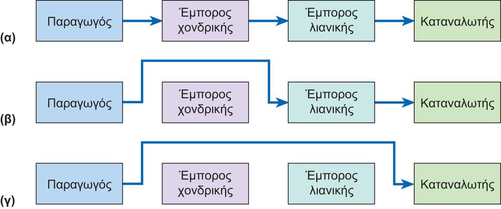 Διαφάνεια 2.13 Εικόνα 2.