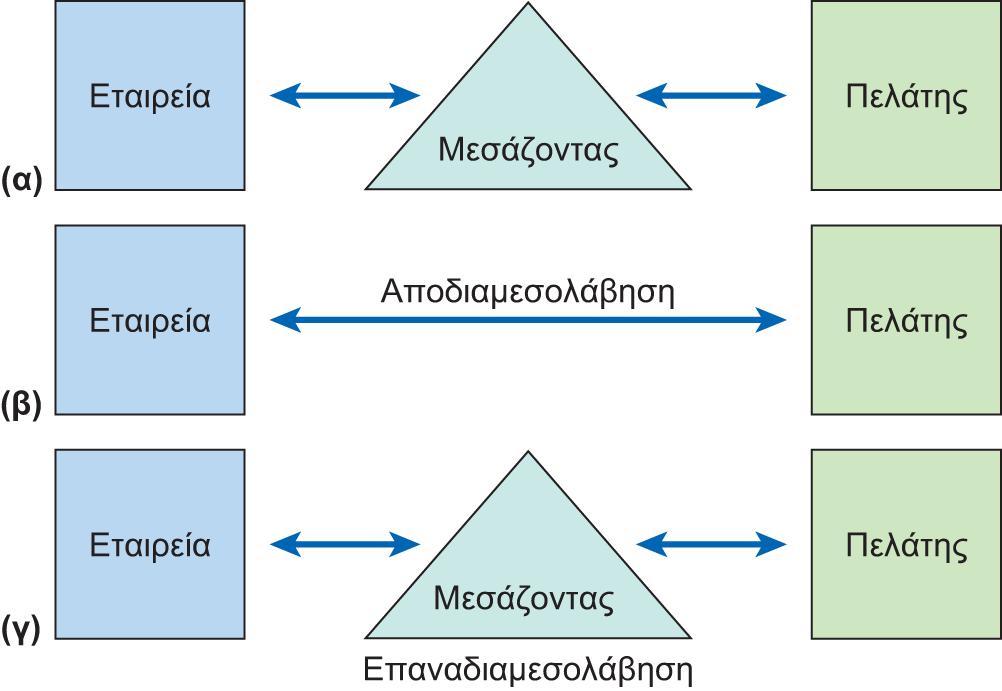 Διαφάνεια 2.14 Εικόνα 2.