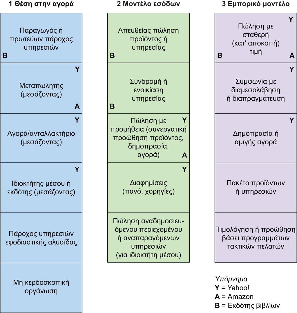 Διαφάνεια 2.19 Εικόνα 2.