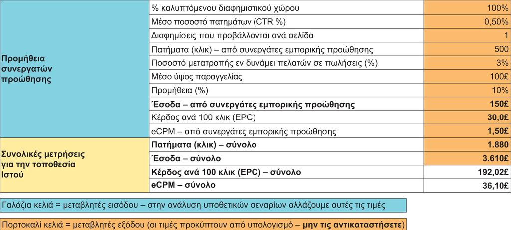 Διαφάνεια 2.22 Εικόνα 2.