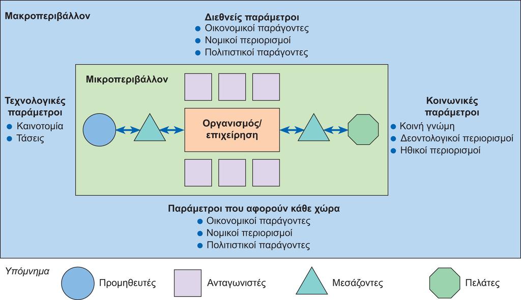 Διαφάνεια 2.4 Εικόνα 2.