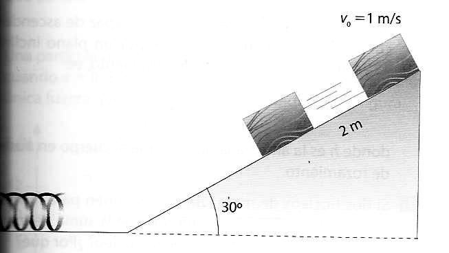 Un bloque de 3 kg situado a 4 de altura déixase caer por unha rapla curva lisa e sen rozaento. Cando chega ó chan, recorre 10 por unha superficie horizontal rugosa hasta que se para.