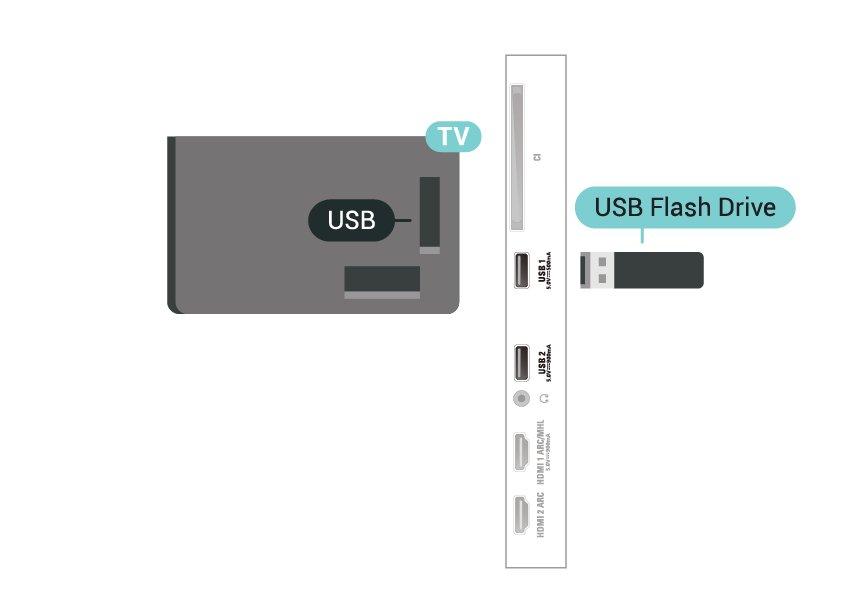 USB της τηλεόρασης. Κατά τη διάρκεια της διαμόρφωσης, μην συνδέετε άλλες συσκευές στις υπόλοιπες θύρες USB. 2 - Ενεργοποιήστε τον σκληρό δίσκο USB και την τηλεόραση.