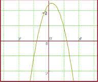 2x b) y = 3x + 2 c) y = x 2 -x - 6 d) y = 1/x e) y = 5 x 14.